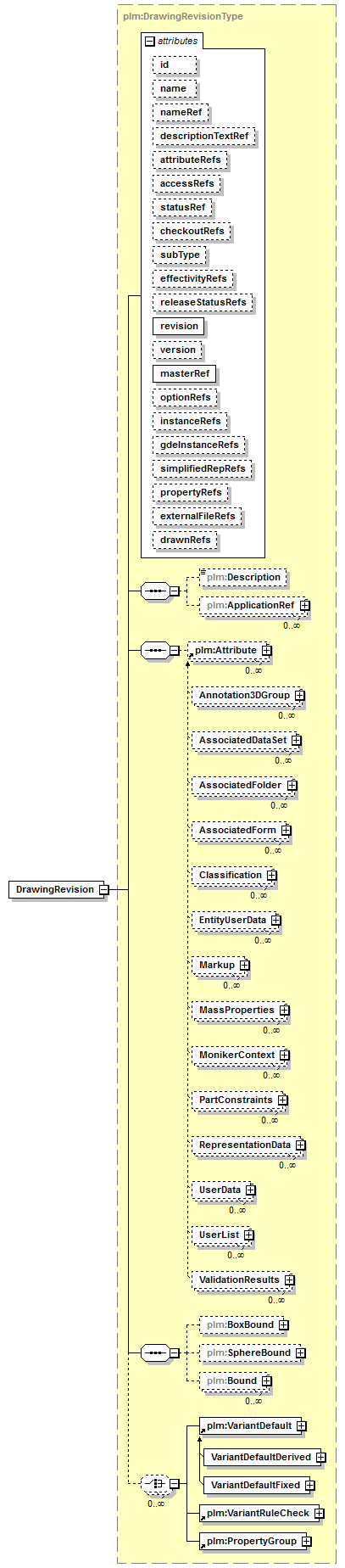 plmxml_diagrams/plmxml_p58.png