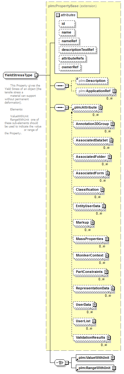 plmxml_diagrams/plmxml_p581.png