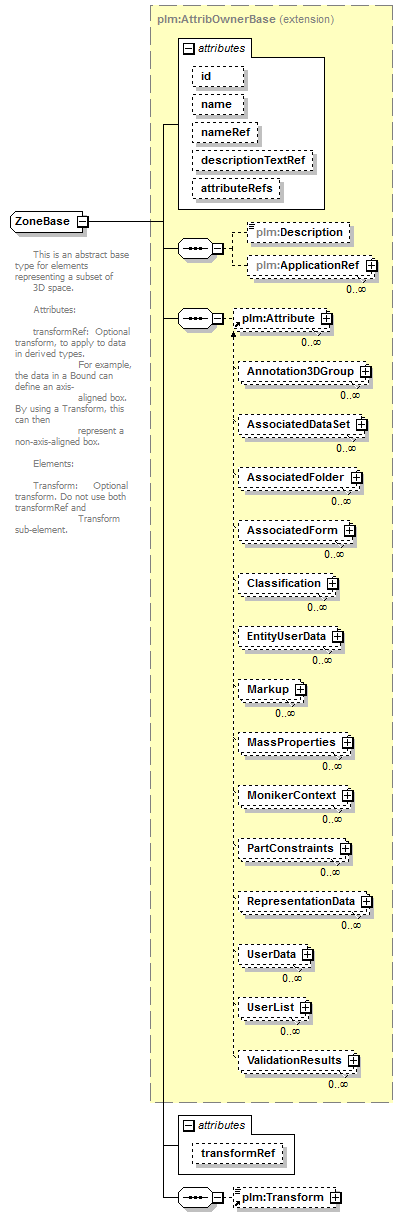 plmxml_diagrams/plmxml_p582.png