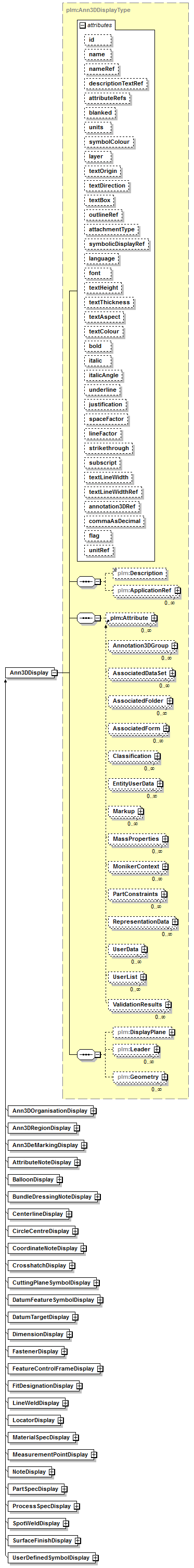 plmxml_diagrams/plmxml_p584.png