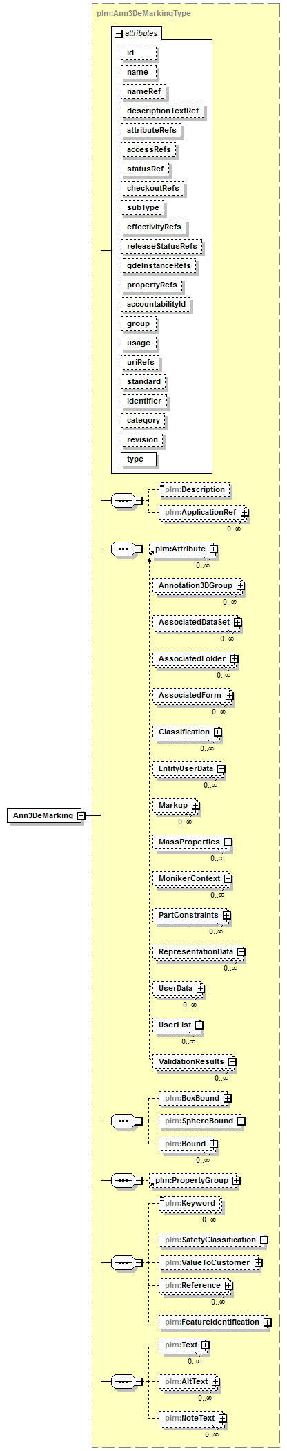 plmxml_diagrams/plmxml_p585.png