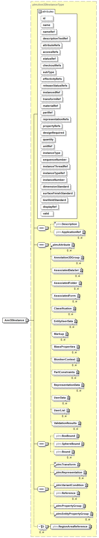 plmxml_diagrams/plmxml_p588.png