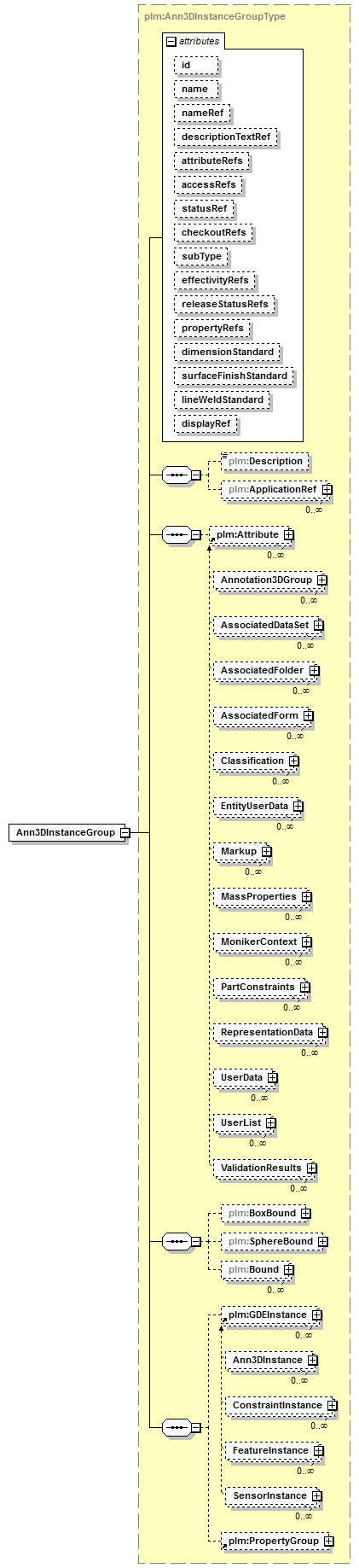 plmxml_diagrams/plmxml_p589.png