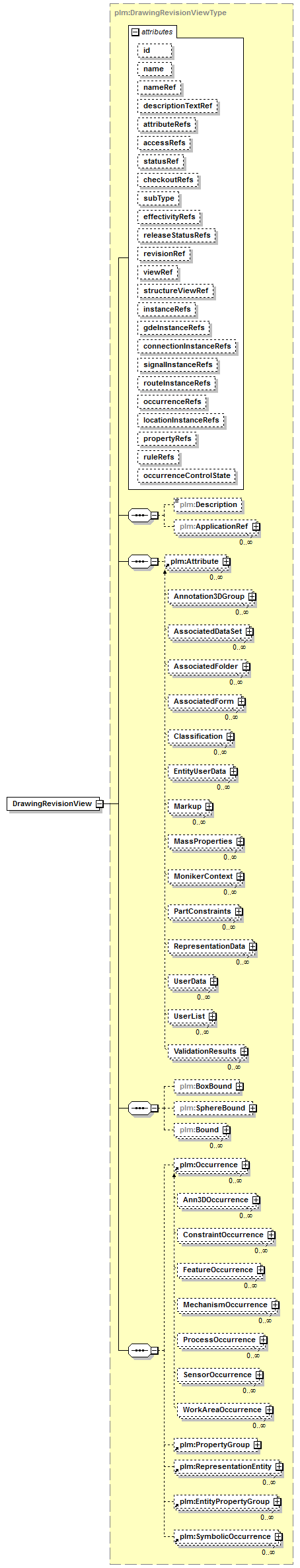 plmxml_diagrams/plmxml_p59.png