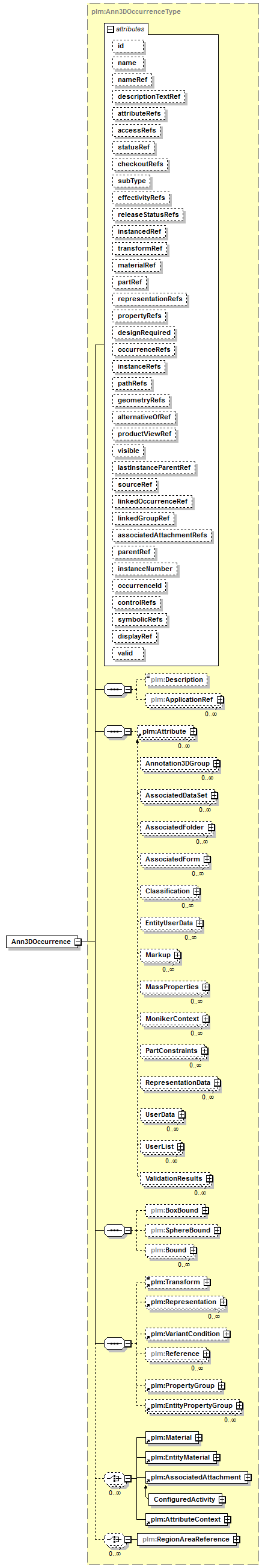 plmxml_diagrams/plmxml_p590.png