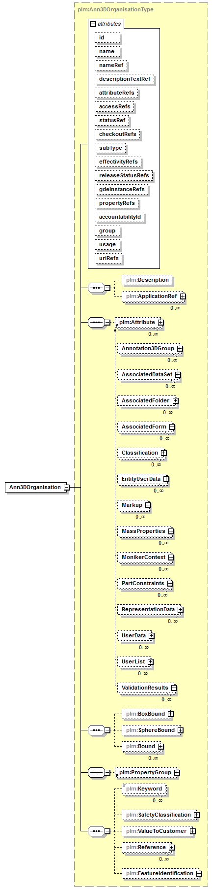 plmxml_diagrams/plmxml_p591.png