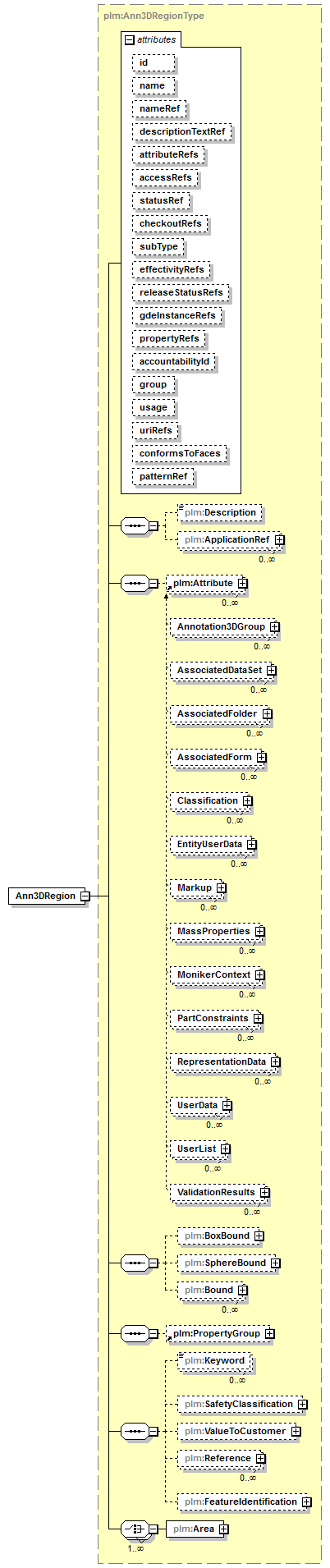 plmxml_diagrams/plmxml_p593.png