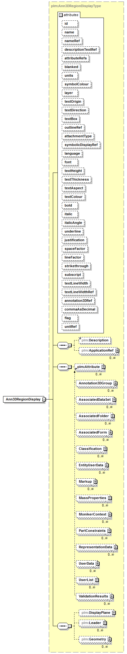 plmxml_diagrams/plmxml_p594.png