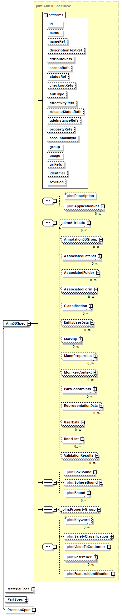 plmxml_diagrams/plmxml_p595.png