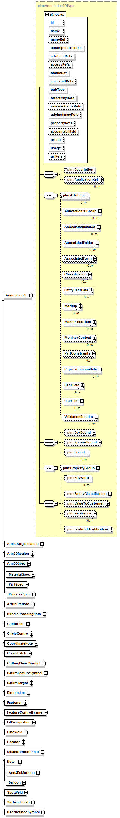 plmxml_diagrams/plmxml_p596.png