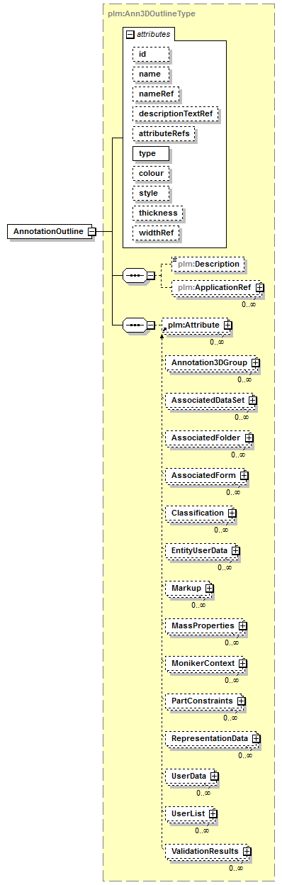 plmxml_diagrams/plmxml_p598.png