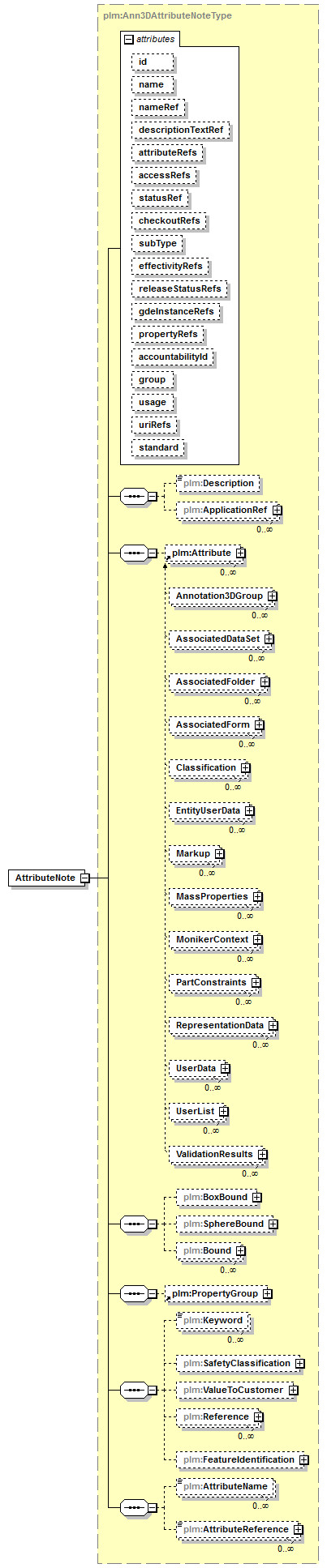 plmxml_diagrams/plmxml_p599.png