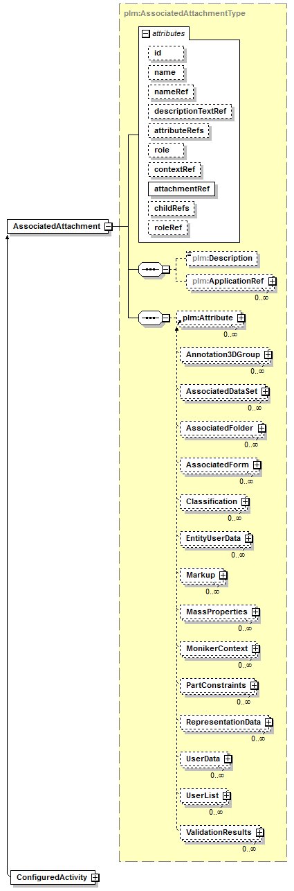 plmxml_diagrams/plmxml_p6.png