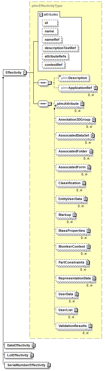 plmxml_diagrams/plmxml_p60.png