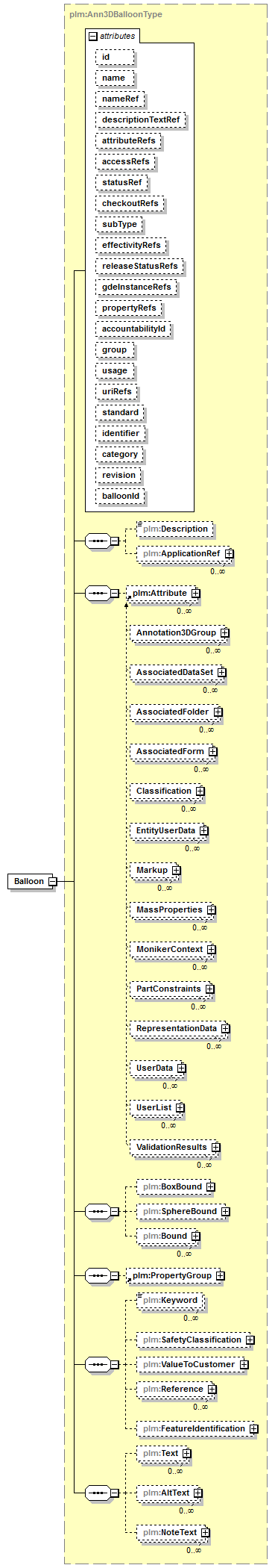 plmxml_diagrams/plmxml_p601.png