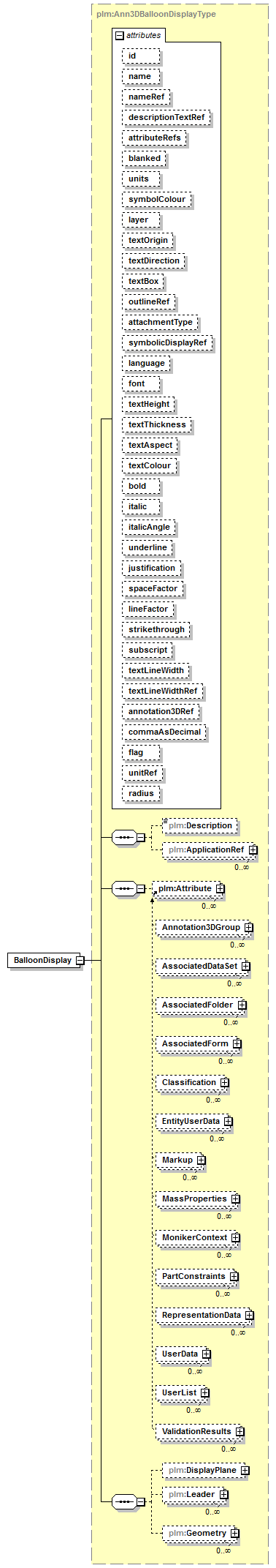 plmxml_diagrams/plmxml_p602.png