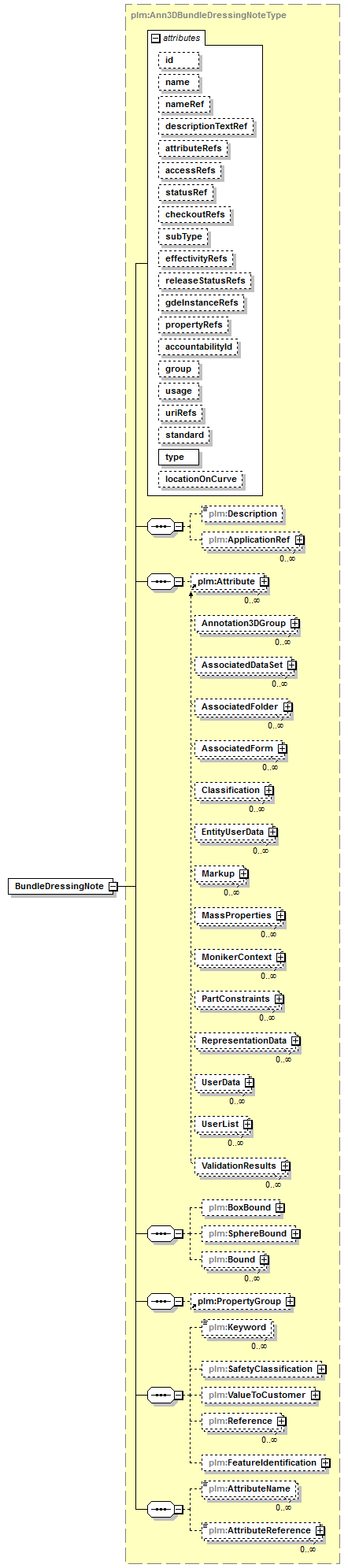 plmxml_diagrams/plmxml_p603.png