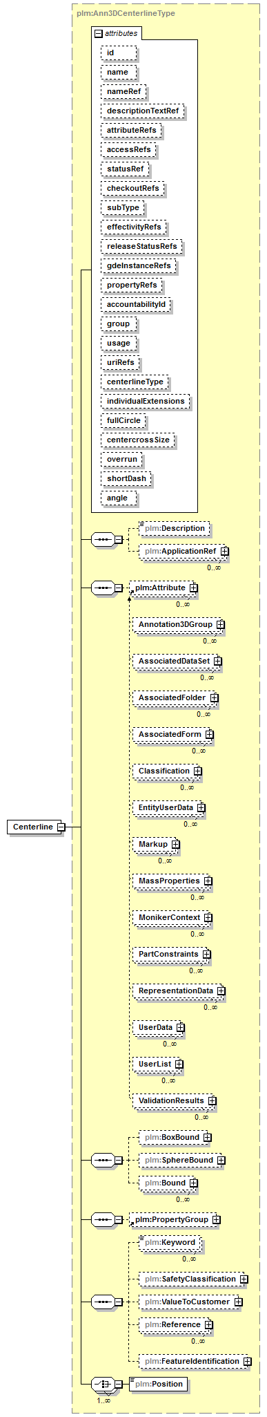 plmxml_diagrams/plmxml_p605.png