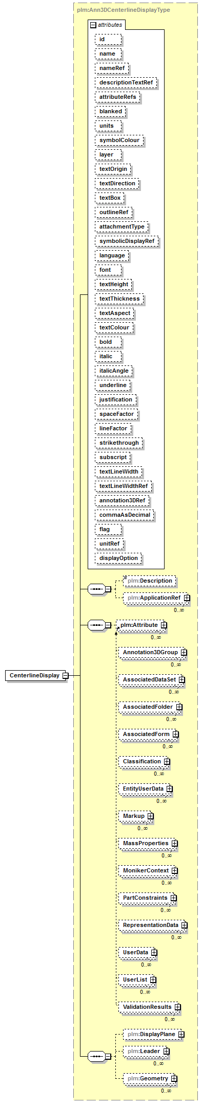 plmxml_diagrams/plmxml_p606.png