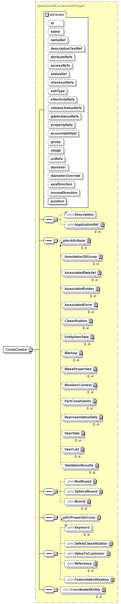 plmxml_diagrams/plmxml_p607.png