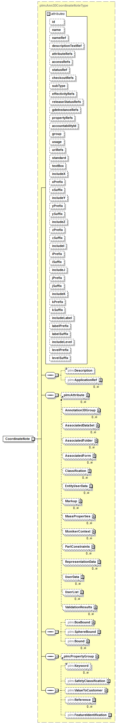 plmxml_diagrams/plmxml_p609.png