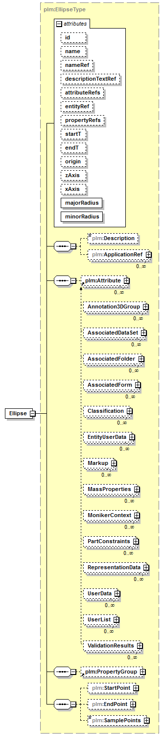 plmxml_diagrams/plmxml_p61.png