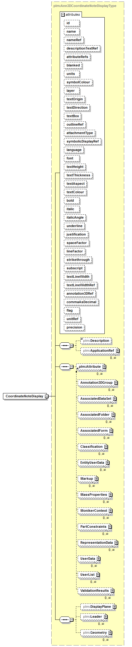 plmxml_diagrams/plmxml_p610.png