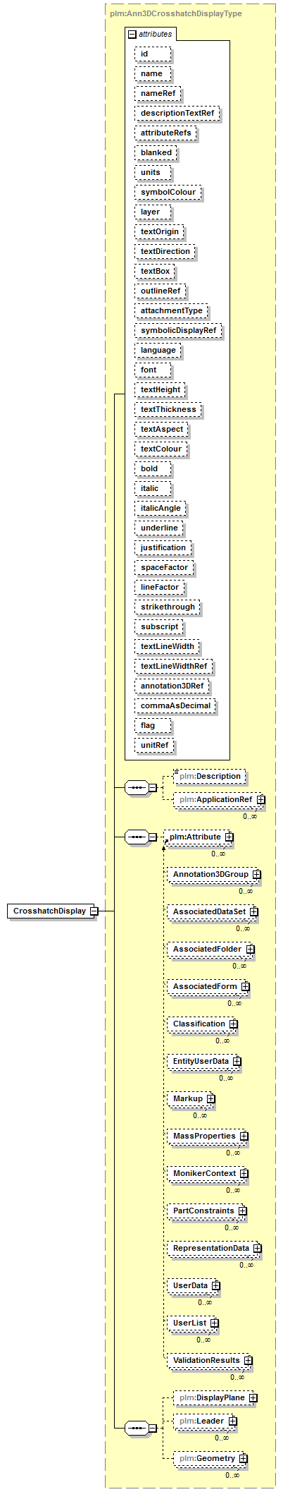 plmxml_diagrams/plmxml_p612.png