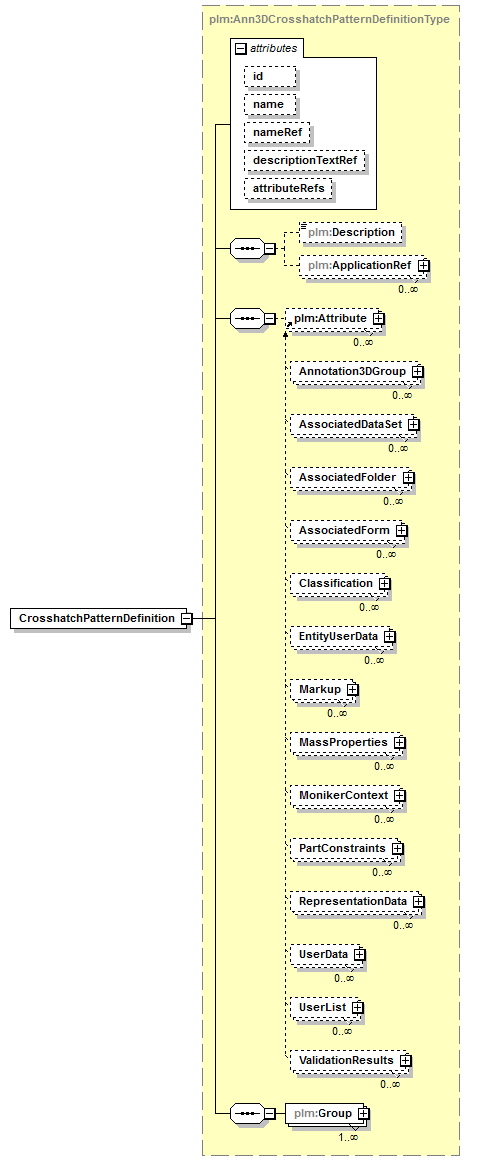 plmxml_diagrams/plmxml_p613.png