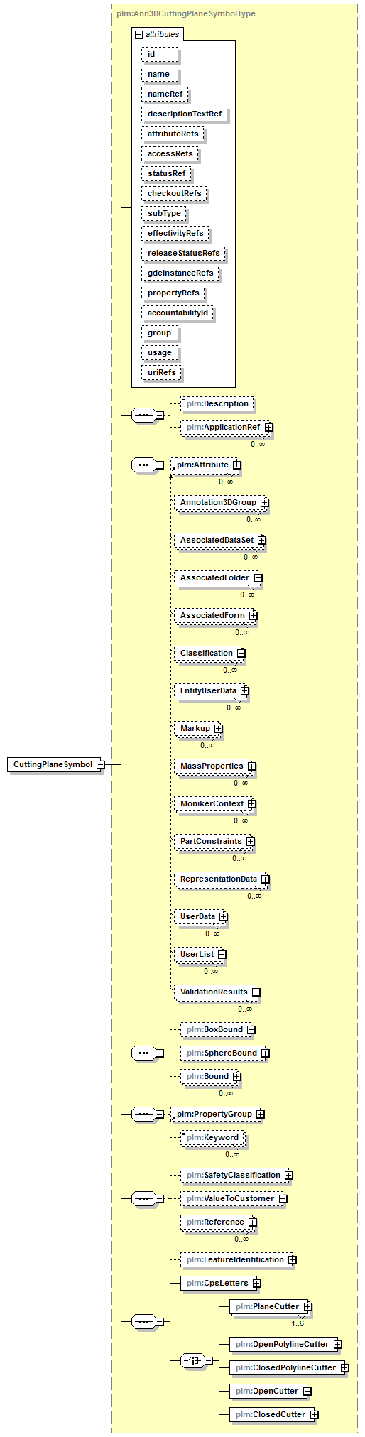 plmxml_diagrams/plmxml_p614.png