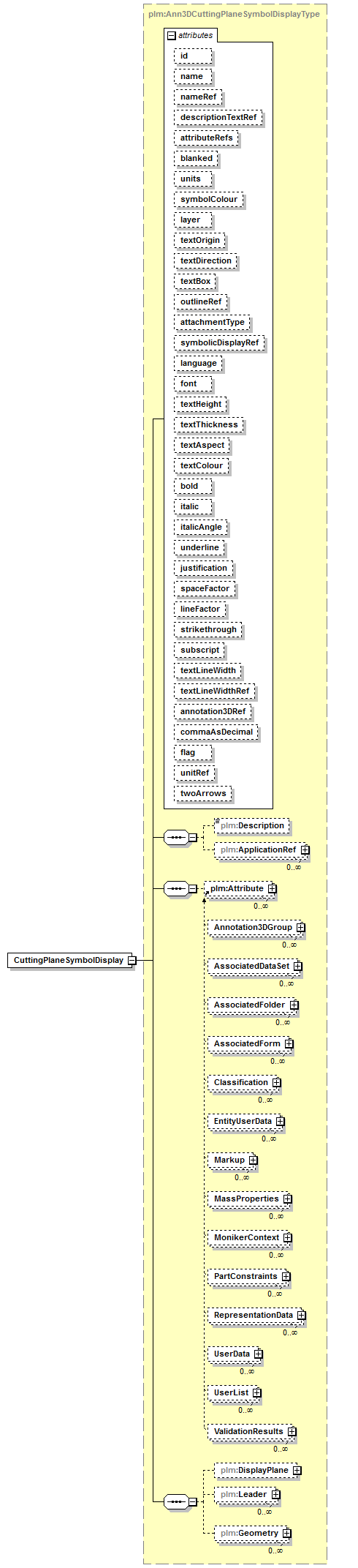 plmxml_diagrams/plmxml_p615.png