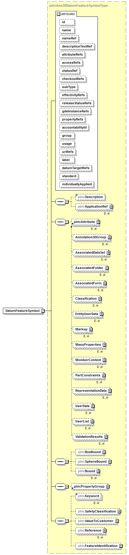 plmxml_diagrams/plmxml_p616.png