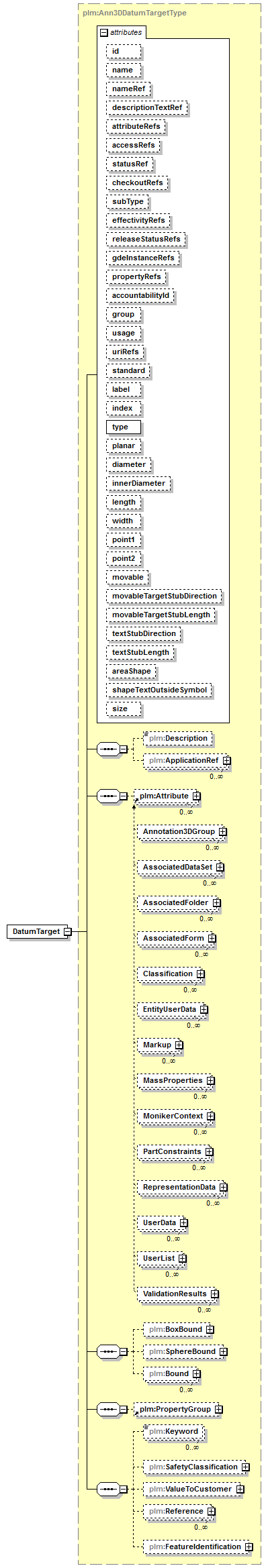 plmxml_diagrams/plmxml_p618.png