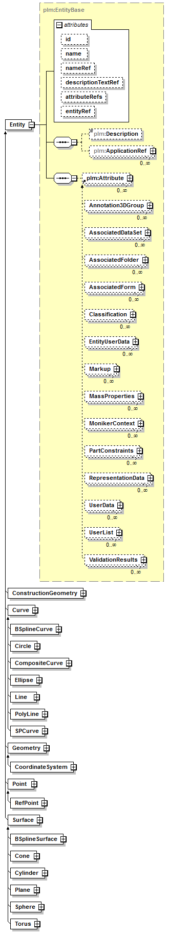 plmxml_diagrams/plmxml_p62.png