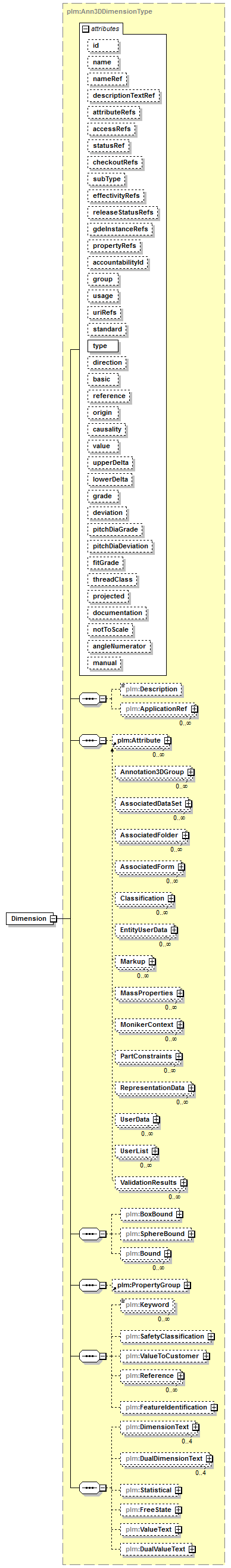 plmxml_diagrams/plmxml_p620.png