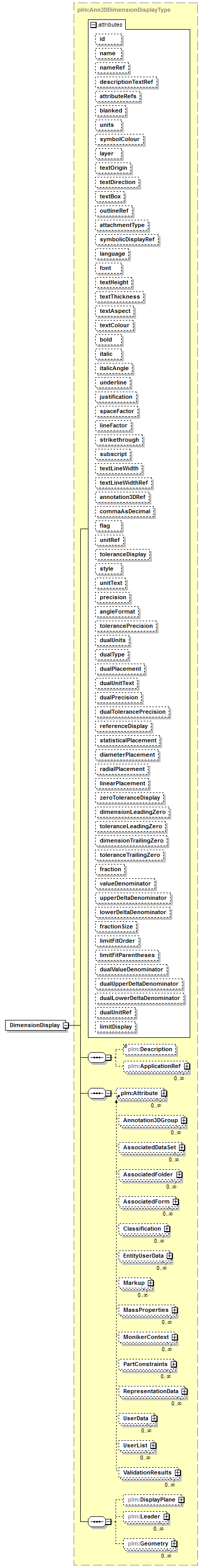 plmxml_diagrams/plmxml_p621.png