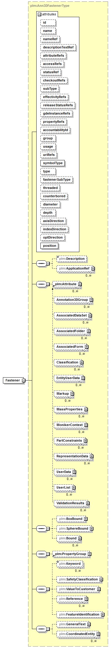 plmxml_diagrams/plmxml_p622.png