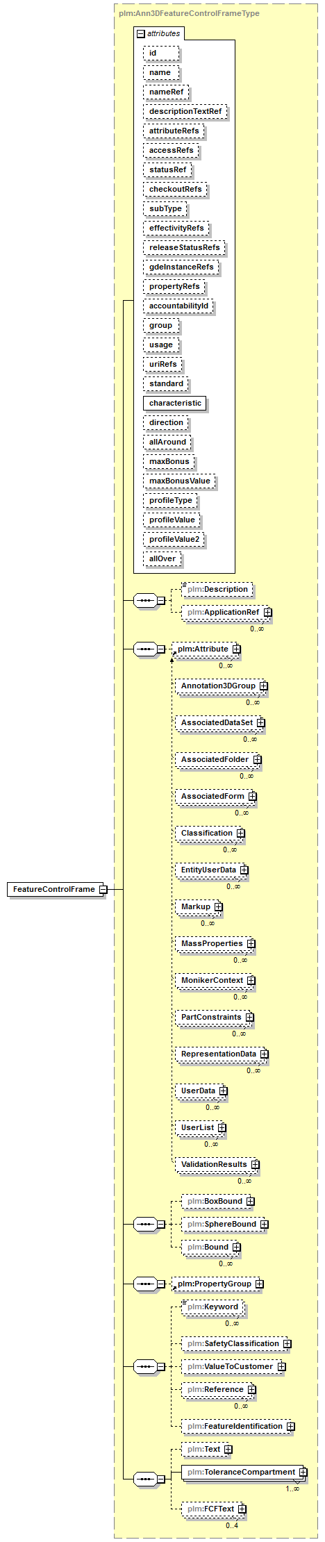 plmxml_diagrams/plmxml_p624.png