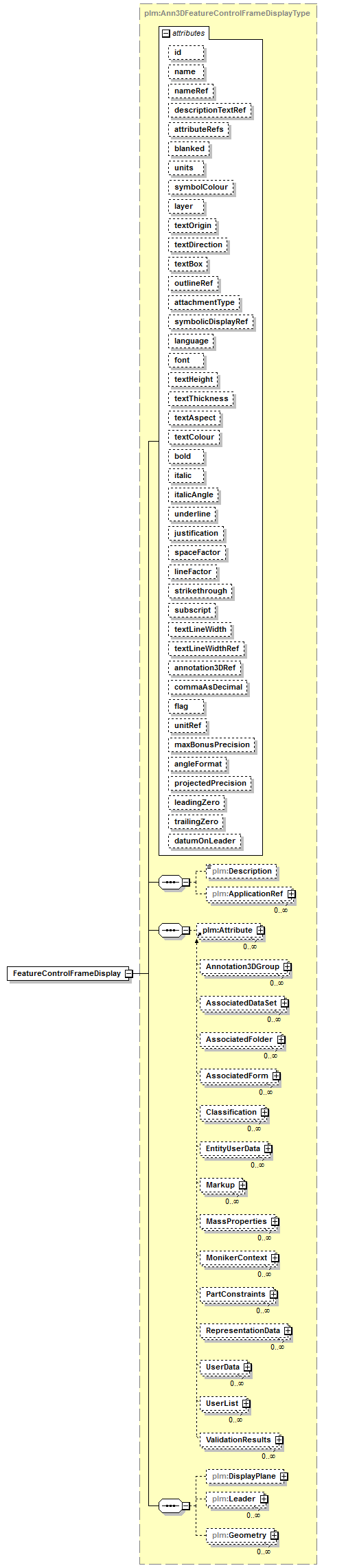 plmxml_diagrams/plmxml_p625.png