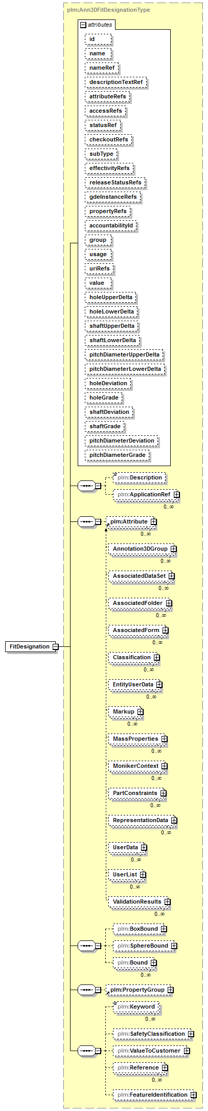 plmxml_diagrams/plmxml_p626.png