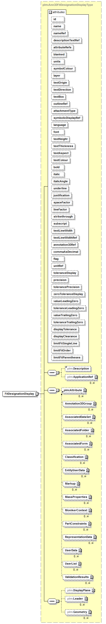 plmxml_diagrams/plmxml_p627.png