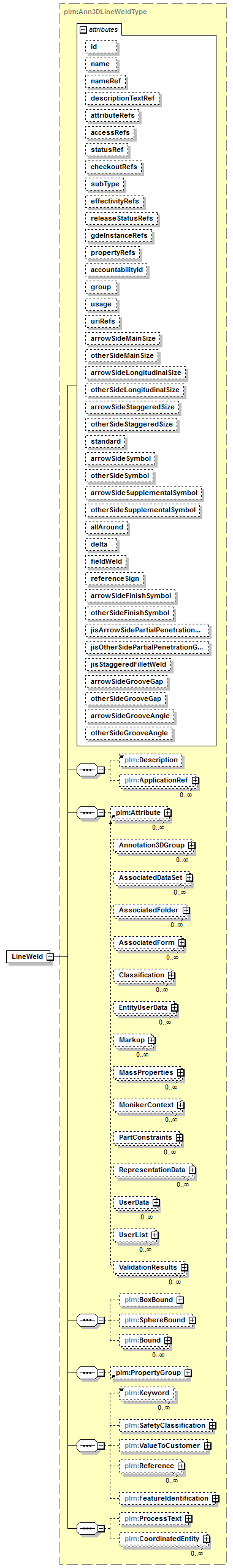 plmxml_diagrams/plmxml_p628.png