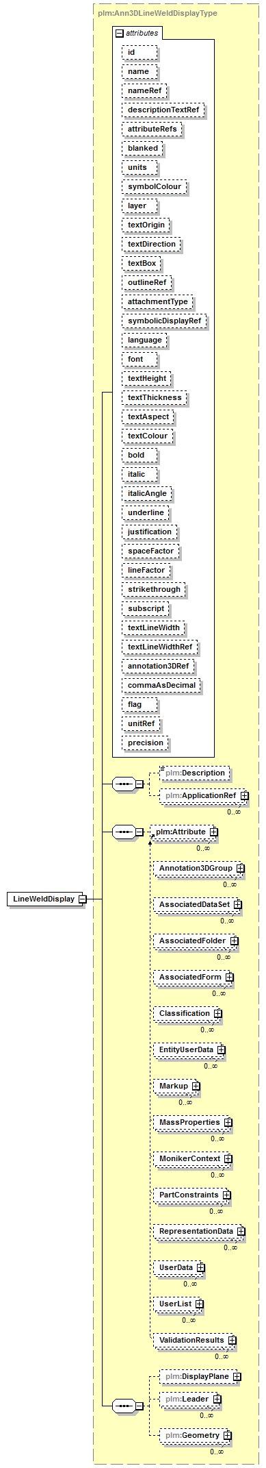 plmxml_diagrams/plmxml_p629.png