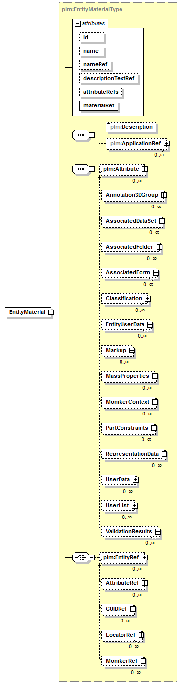 plmxml_diagrams/plmxml_p63.png