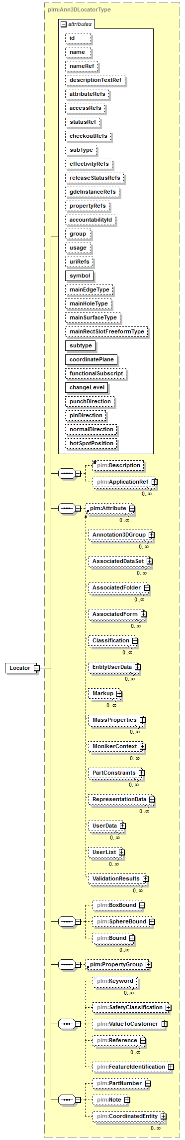 plmxml_diagrams/plmxml_p630.png