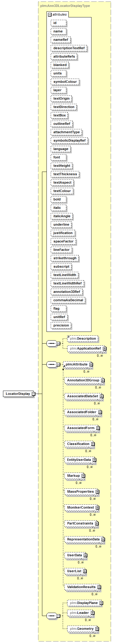 plmxml_diagrams/plmxml_p631.png