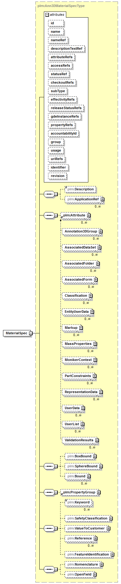 plmxml_diagrams/plmxml_p632.png