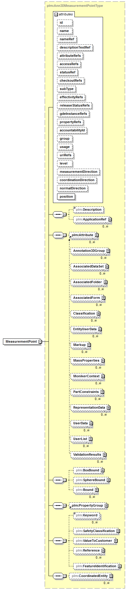 plmxml_diagrams/plmxml_p634.png