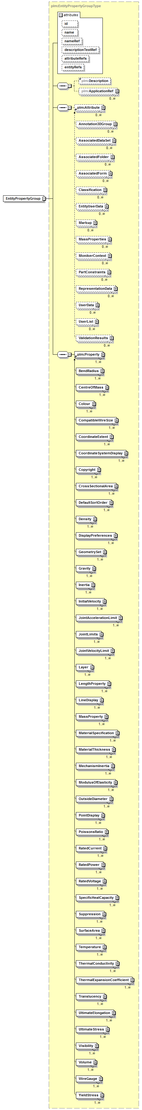 plmxml_diagrams/plmxml_p64.png