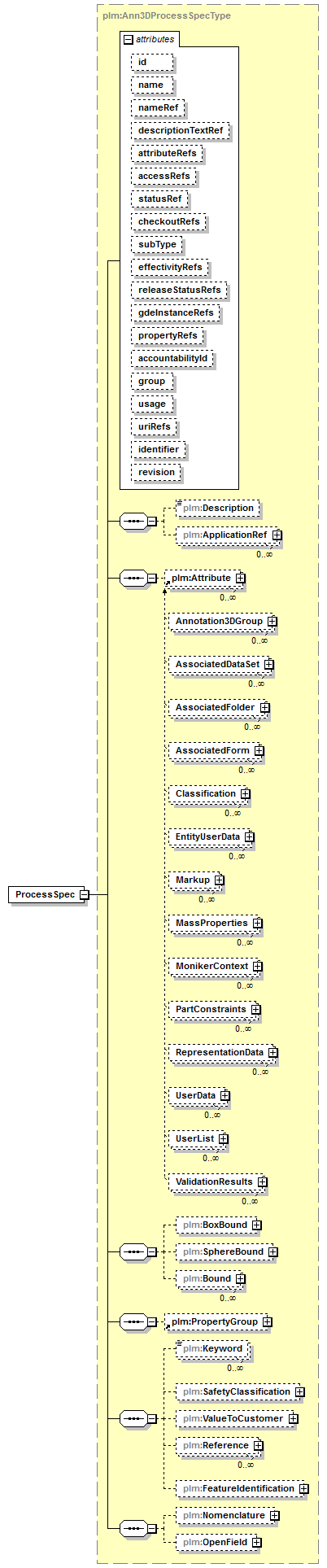 plmxml_diagrams/plmxml_p641.png